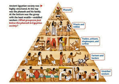 ancient egyptian economy